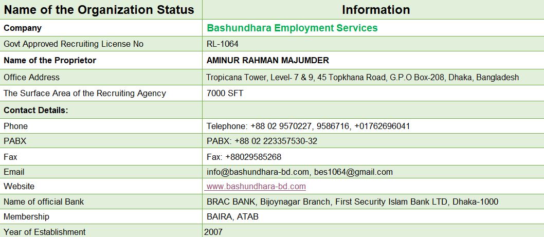 Bashundhara employment services